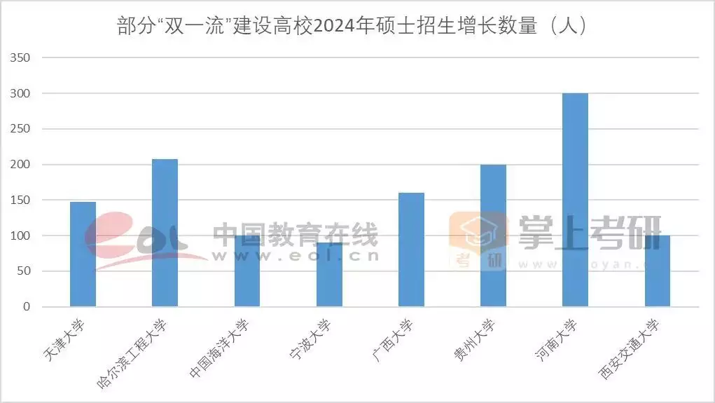 考研热降温有三个重要原因（分析考研热为什么会出现及其可能产生的影响英文） 第30张