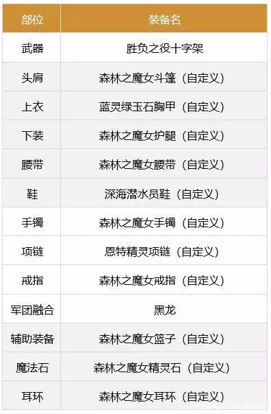 dnf奶爸军团装备搭配推荐“魏和尚”张桐的消失，毫无疑问是整个影视圈的悲哀与损失-游戏攻略礼包下载 安卓苹果手游排行榜 好游戏尽在春天手游网