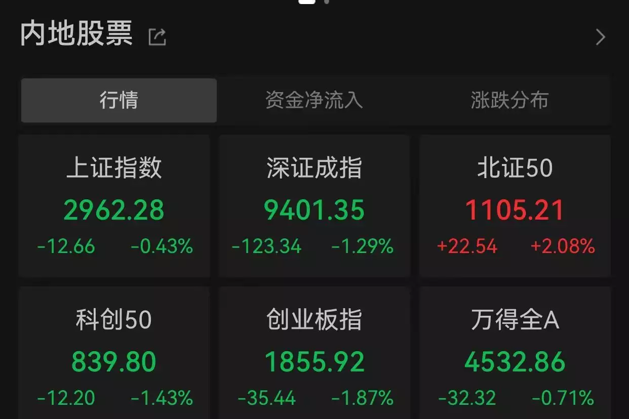 A股2024开门绿，成交萎缩，煤炭逆市走高“早上洗头”和“晚上洗头”，哪个时间点危害大？医生劝你早了解
