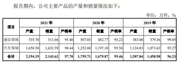 重庆非遗项目申请（重庆区县非遗产品） 第15张