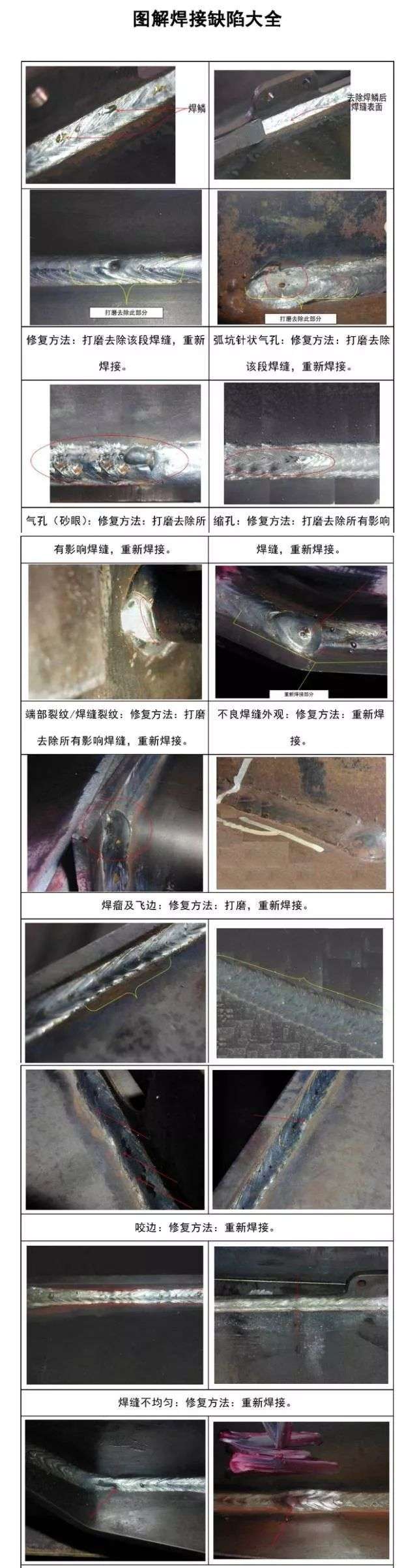 【图解】图解焊接缺陷大全_【快资讯】