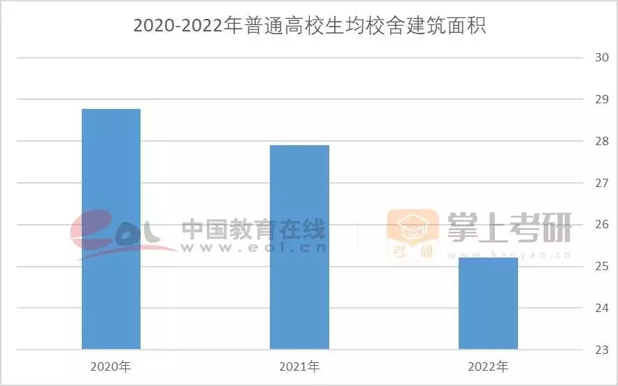 考研热降温有三个重要原因（考研热是什么意思） 第29张