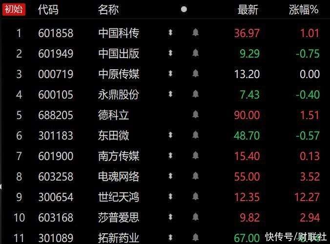 爱体育- 爱体育官方网站- 爱体育APP下载- 世界杯指定平台永鼎股份6月18日主力资金净流出持仓比例上升市盈率处于历史高位。