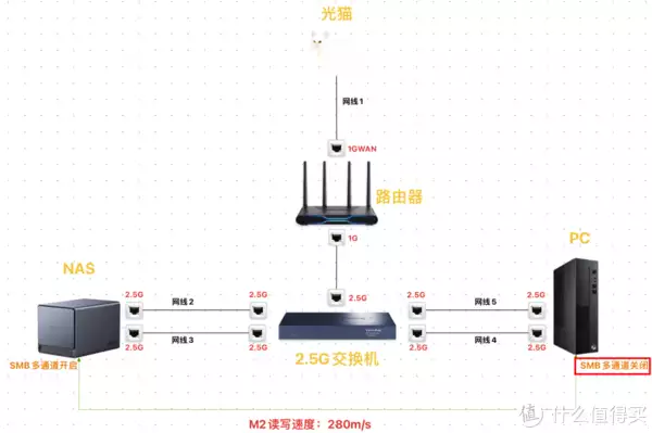 绿联NAS双2.5G大更新!DX4600无需聚合交换机实现速度超级翻倍!曾被千万人表白“我等你长大”,如今她27岁长成这样,网友:告辞了