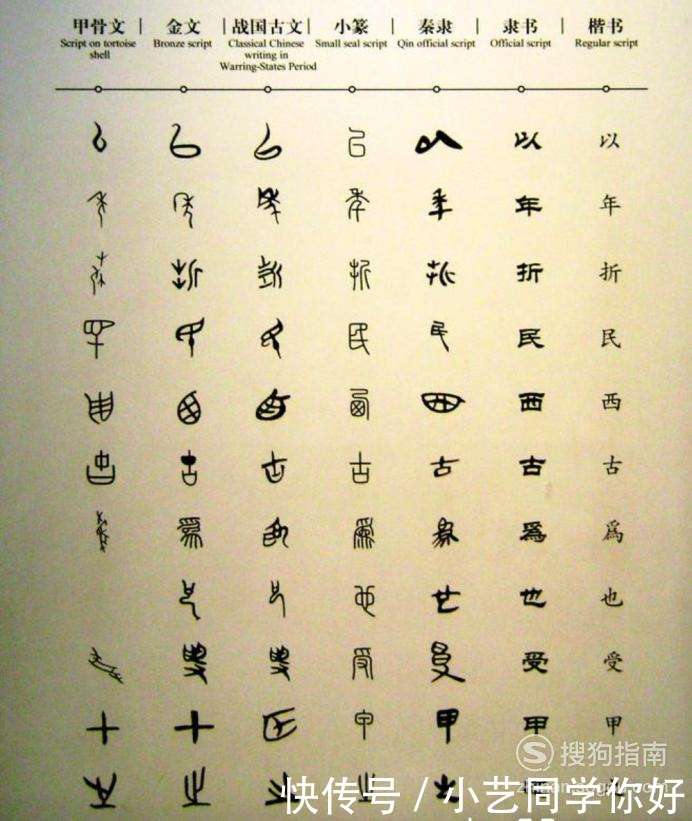 汉字的演变经历了什么过程?_【快资讯】