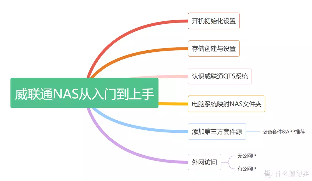 从入门到上手,威联通NAS非官方使用指南『保姆级喂饭教程』日本用30年时间的经验告诉我们:房价暴跌,没有赢家,只有输家