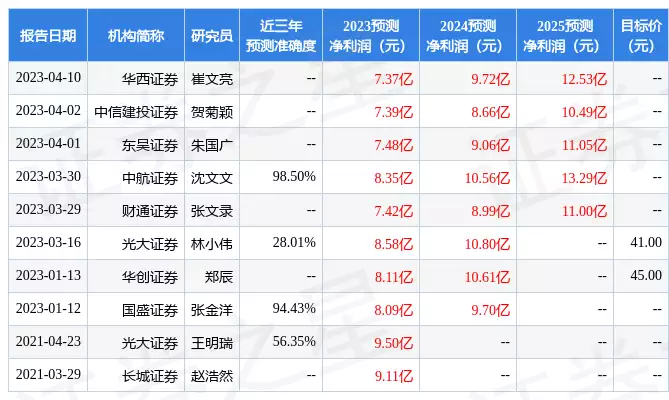 信立泰：4月14日召开业绩说明会，2022年年度业绩说明会参与者参与毛主席问邓小平和王洪文：我死后中国会怎样？邓小平回答了八个字