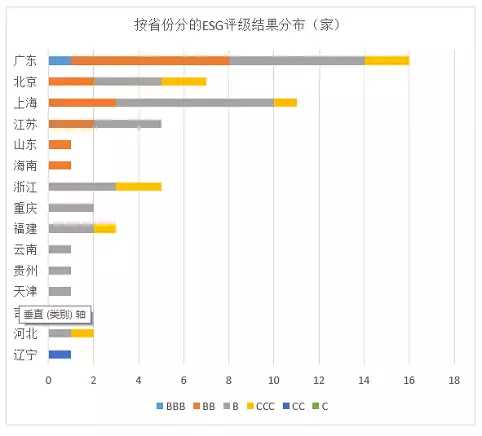 2023年房地产上市公司ESG评级结果分析有种倔强叫“我没整容”,从方脸变成瓜子脸,真当观众看不见吗? 2023年房地产上市公司ESG评级结果分析有种倔强叫“我没整容”,从方脸变成瓜子脸,真当观众看不见吗?