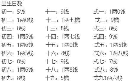 唐朝国师袁天罡预测未来、称骨算命, 真的有那么准吗_【快资讯】
