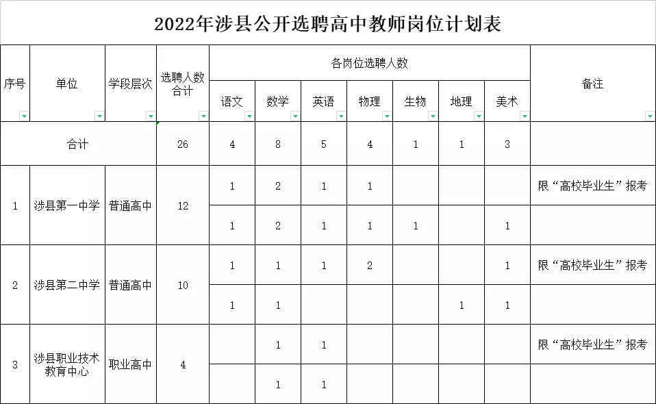 难以置信（河北邯郸市人事考试网）2021河北邯郸市人口普查多少万 第6张