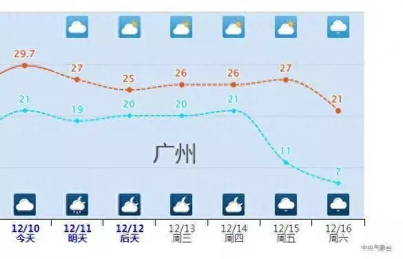 冷上加冷！寒潮“王炸”即将登场（寒潮天气来临） 第1张