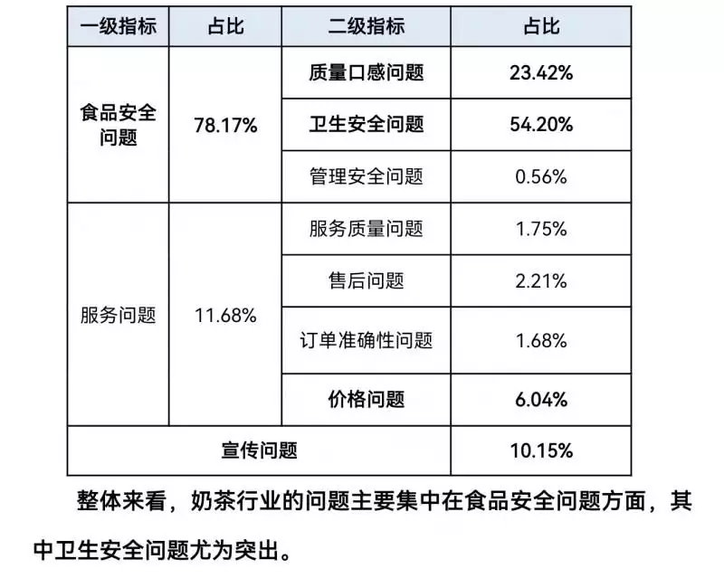 企业舆情分析报告（企业舆情处理流程） 第2张