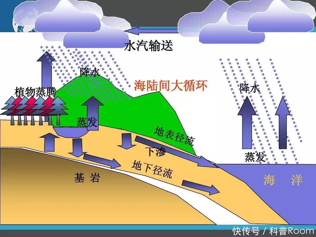 世界最长的河流排名（世界最长的河流前十） 第5张