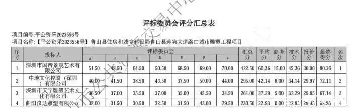 五问715万元“丑”雕塑（极端高温的形成过程） 第2张