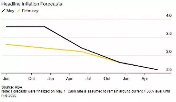 澳大利亚央行连续第四次坚守高利率 预示2025年前不降息近70岁高龄，亲自吊威亚，陈道明这个镜头，让多少塑料演员脸红（澳大利亚汇率）澳大利亚央行最新消息公布，