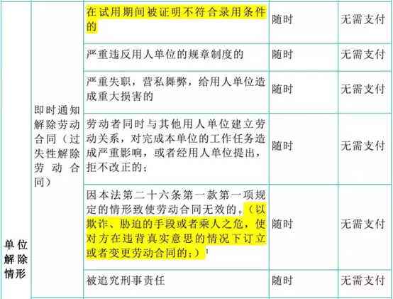 学会了吗（骗公司假怀孕躲避裁员）骗公司假怀孕躲避裁员 第3张