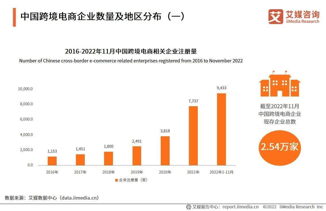 跨境结算新突破：国际支付API如何重塑全球贸易资金流转效率？ (跨境结算新突)-初仟社区