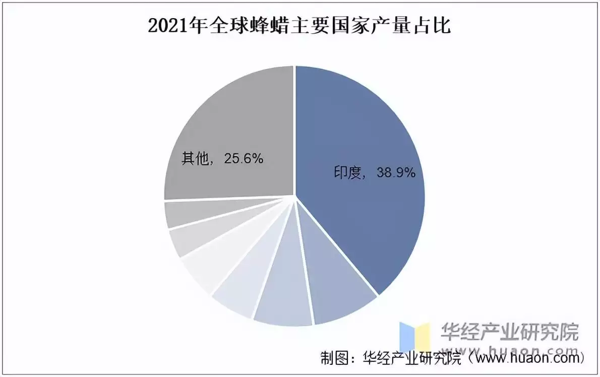 蜂蜡怎么吃（蜂蜡怎么吃法） 第3张