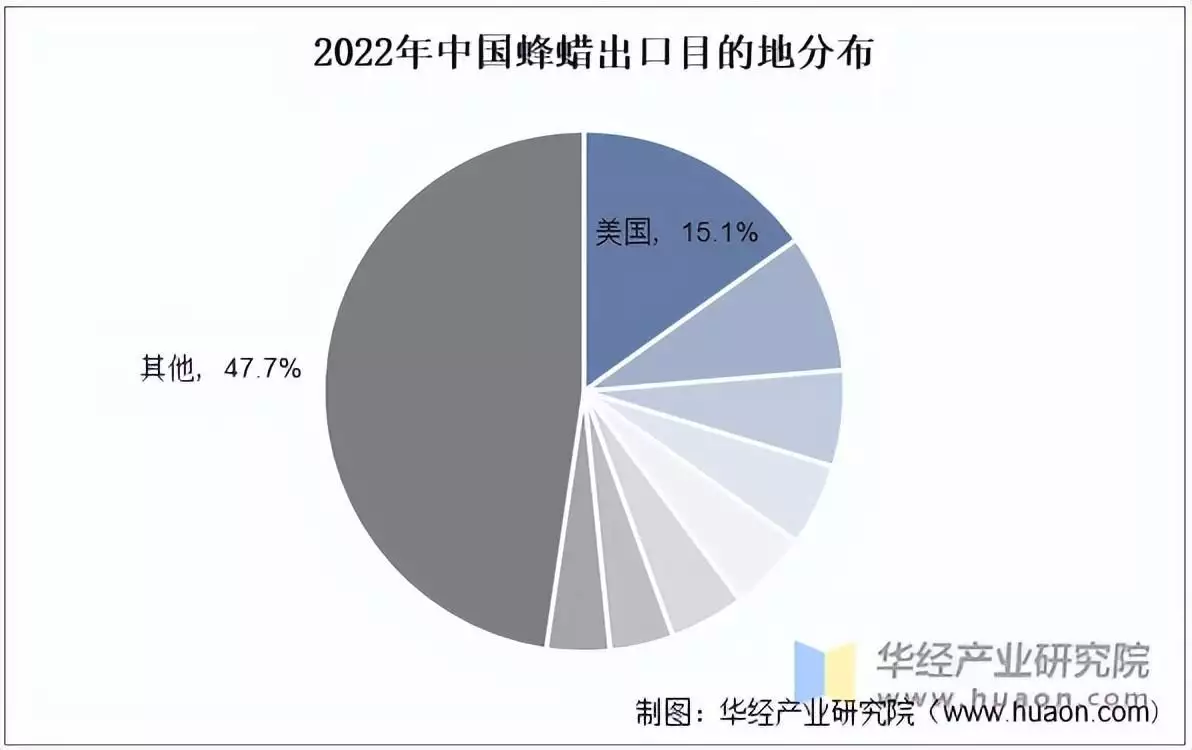 蜂蜡怎么吃（蜂蜡怎么吃法） 第5张