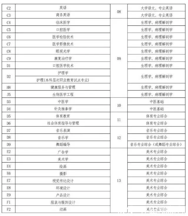 河南专升本学校排名和专业分数_河南专升本学校_河南专升本学校录取分数线