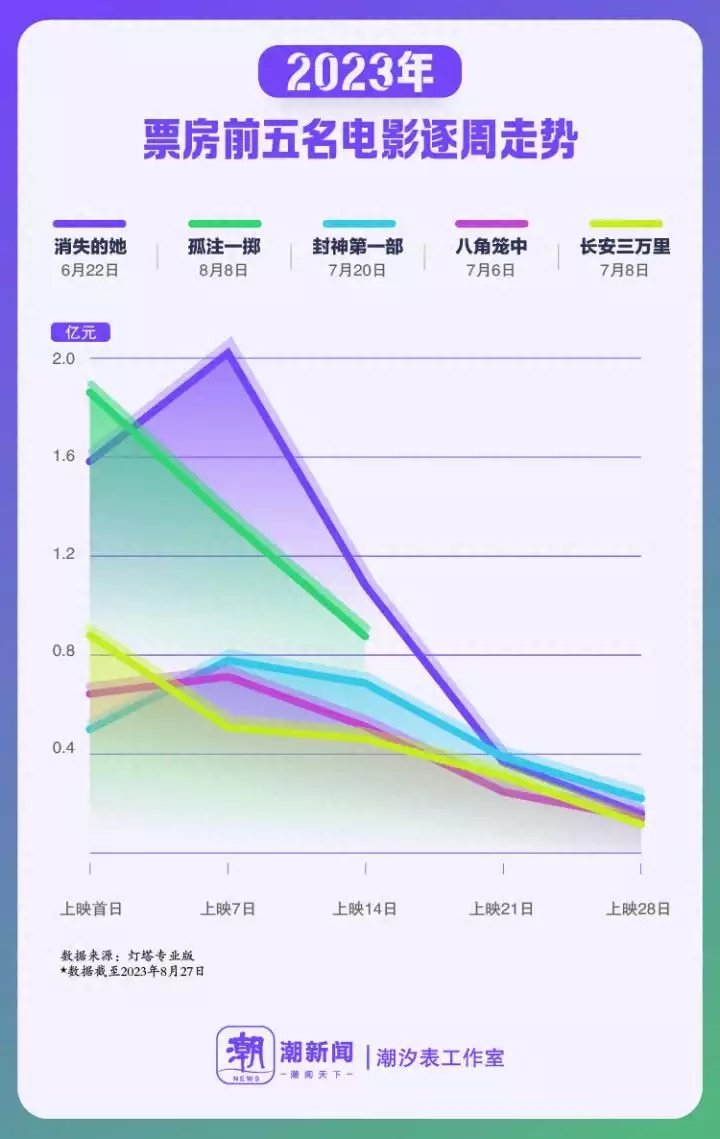 贵阳三代试管助孕机构（暑期最火的电视剧）