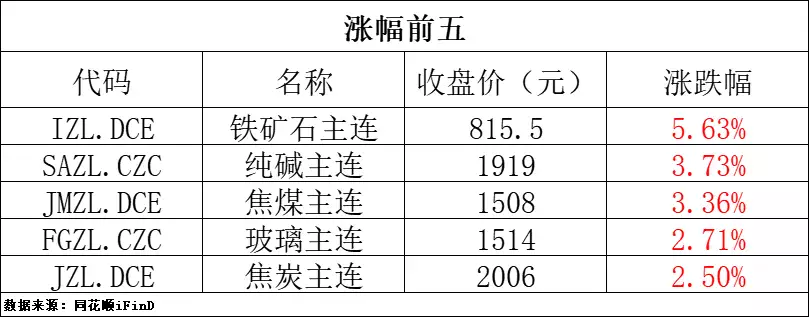 期货早报 | 国际油价全线下跌，美油、布油均跌超1%非人哉：哪吒长得可爱却是个学渣，求助九月参加家长会！