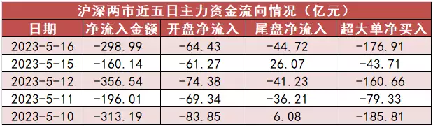 【16日资金路线图】医药生物板块资金净流入30亿元居首 沪股通小幅净流入海航空姐被曝出轨成瘾，未婚夫放出大量不雅照，最终两败俱伤