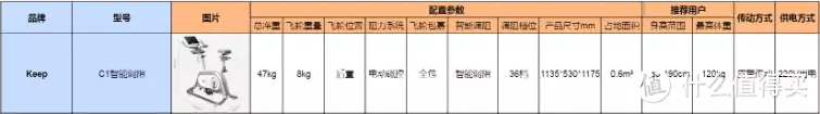 动感单车买什么样的好处_动感单车选购指南_家用动感单车推荐