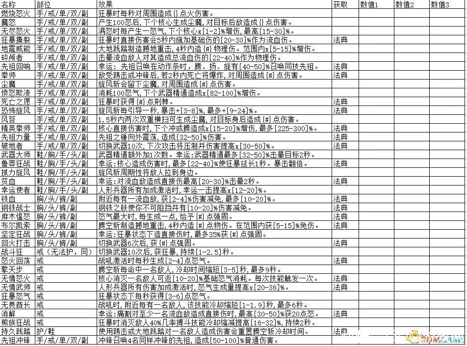 《暗黑破坏神4》全威能整理表 全职业威能效果及获取方法-游戏攻略礼包下载 安卓苹果手游排行榜 好游戏尽在春天手游网