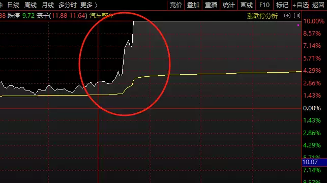 精准涨停!连续两天A股出现神预言,中通客车回应称无内幕交易,深交所启动核查!雪山发现500年前的古墓,墓中发现15岁少女,解冻后有望复活 第2张 精准涨停!连续两天A股出现神预言,中通客车回应称无内幕交易,深交所启动核查!雪山发现500年前的古墓,墓中发现15岁少女,解冻后有望复活 第2张