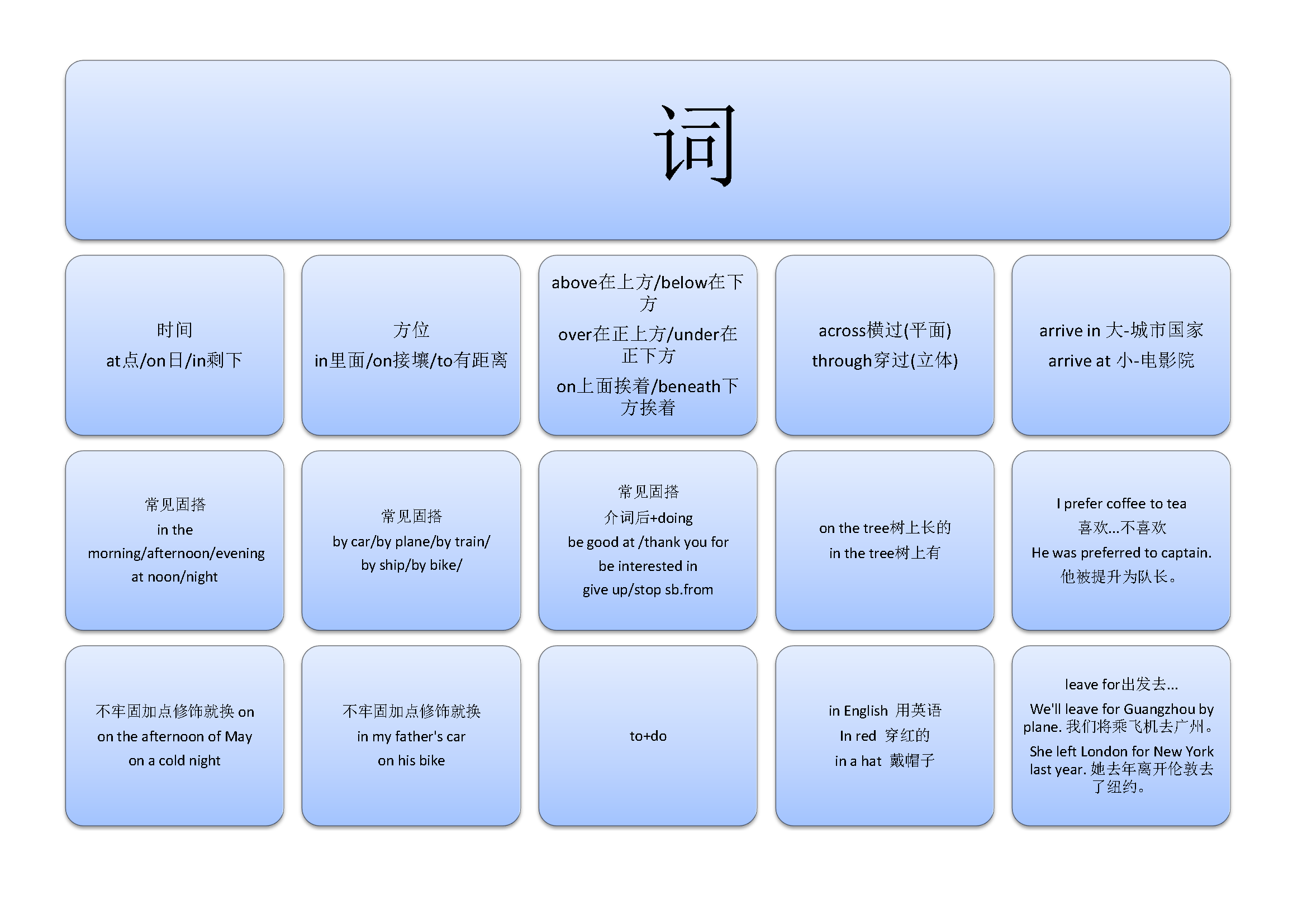 小学英语语法知识点归纳与总结大全_【快资讯】