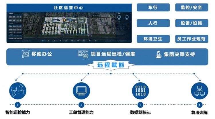 七彩未来社区成为全省首个数字社会全场景未来社区_【快资讯】