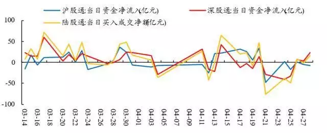 2023Q1基金重仓股简析：坚定“抱团”成长方向5月份起，45-65岁的，就要面对现实了！