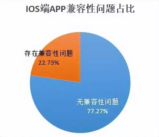 結(jié)果最新出爐|22家農(nóng)村銀行機構(gòu)手機銀行“七大核心性能”評測林更新《與鳳行》吻戲不張嘴？全網(wǎng)都在替他著急，本尊霸氣回應(yīng)插圖3