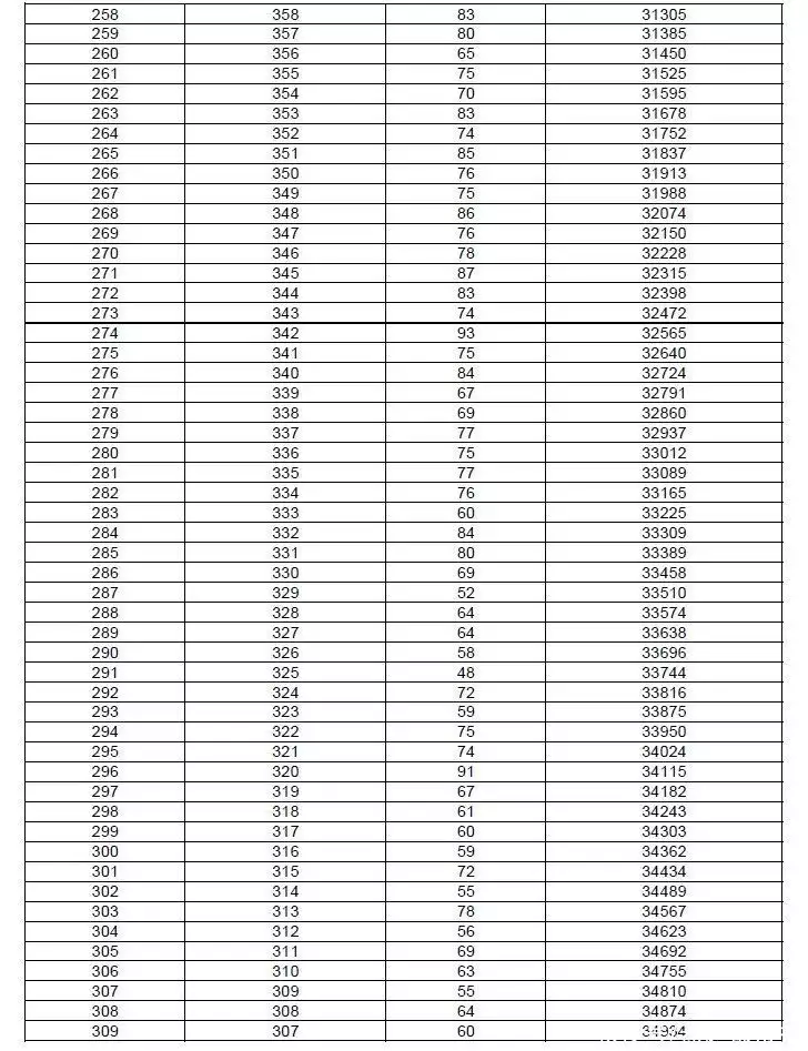 太疯狂了（河北中考成绩查询）河北省中考成绩查询密码 第8张