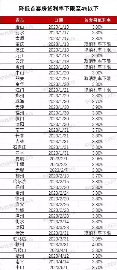 助孕机构咨询（10万元一年利息多少）1年期存款利率查询2023年会涨吗，