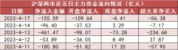 【17日资金路线图】非银金融板块资金净流入73亿元 多股获机构买入川渝最无人性的美女老大，毁了300多名妇女，上刑场前还死不认罪