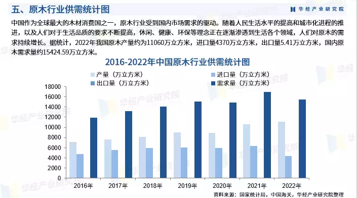 2024年中国原木行业发展现状及投资前景预测报告-华经产业研究院老年痴呆的“祸根”被揪出,若有这4个习惯,劝你早点改掉