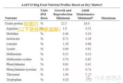 狗粮的制作方法（狗粮如何制作方法,都用什么材料做的） 第1张