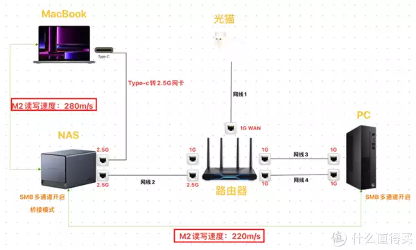 绿联NAS双2.5G大更新!DX4600无需聚合交换机实现速度超级翻倍!曾被千万人表白“我等你长大”,如今她27岁长成这样,网友:告辞了