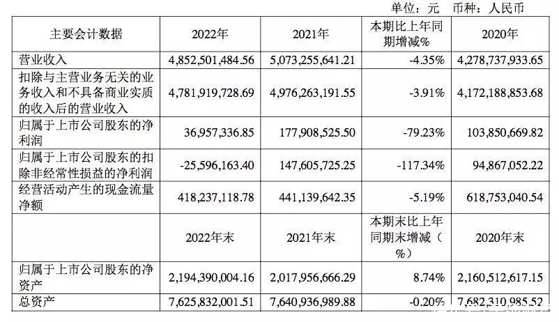 曲美家居净利润下滑79%，门店承诺落空遭曝光，赵瑞海需加强管理聂小雨穿高开叉裙露营，下蹲、跪趴不忘打码处理，网友：建议封杀