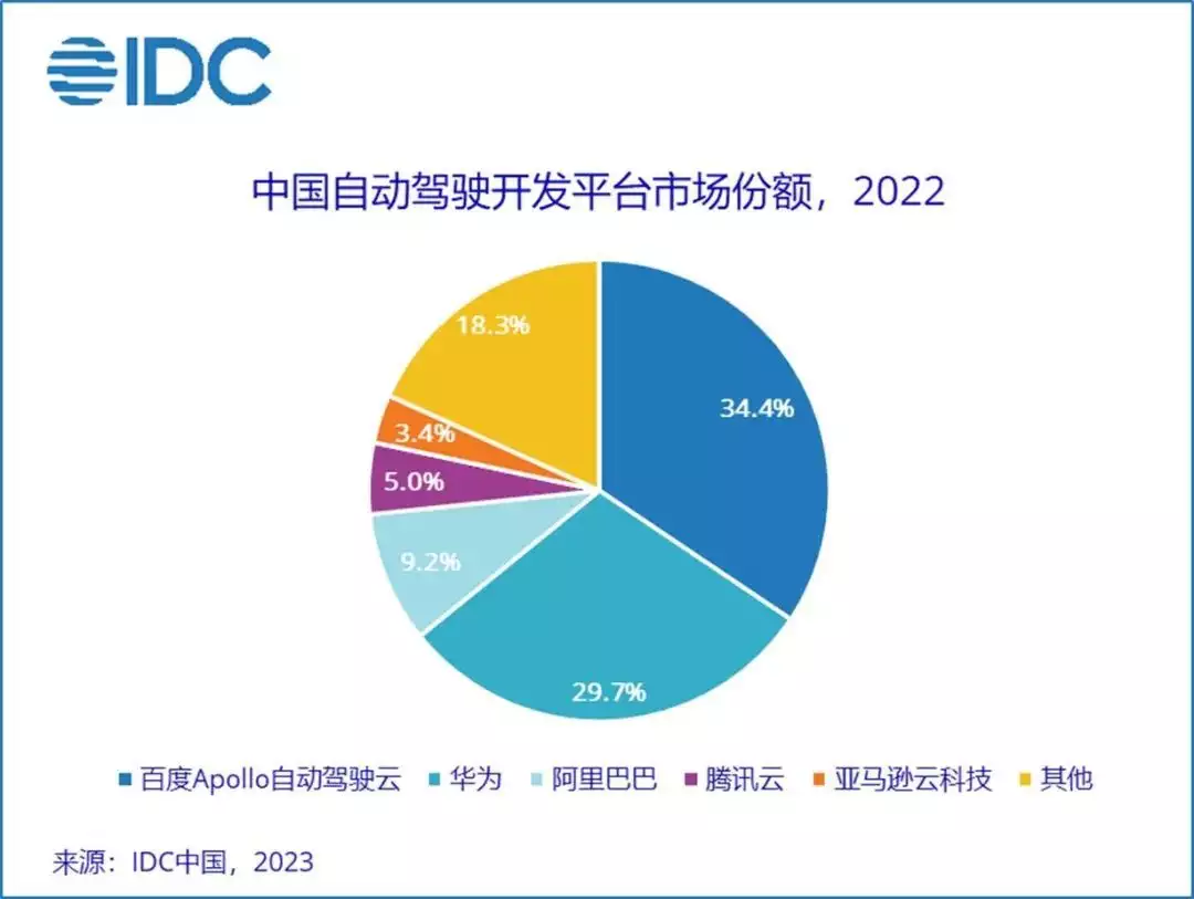 IDC发布2022年中国自动驾驶开发平台市场份额排行榜万万没想到，现在“漏半截内裤”也成时尚潮流！连女明星都在跟风