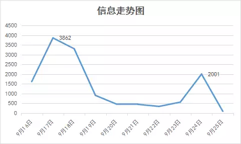 优质政务新媒体典型经验_十佳政务新媒体评选_政务新媒体优秀案例