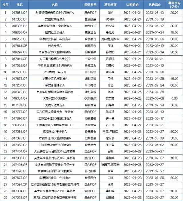 基金早班车｜资金在不同板块试探，最终花落谁家？汇添富、广发、招商央企主题指数ETF获批日本核辐射有多可怕？他看着自己的皮肤一点点脱落，成为一具活尸