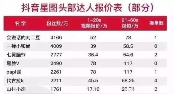 怎么看抖音赚钱方法_抖音赚钱方法详细步骤_抖音怎么赚钱方法