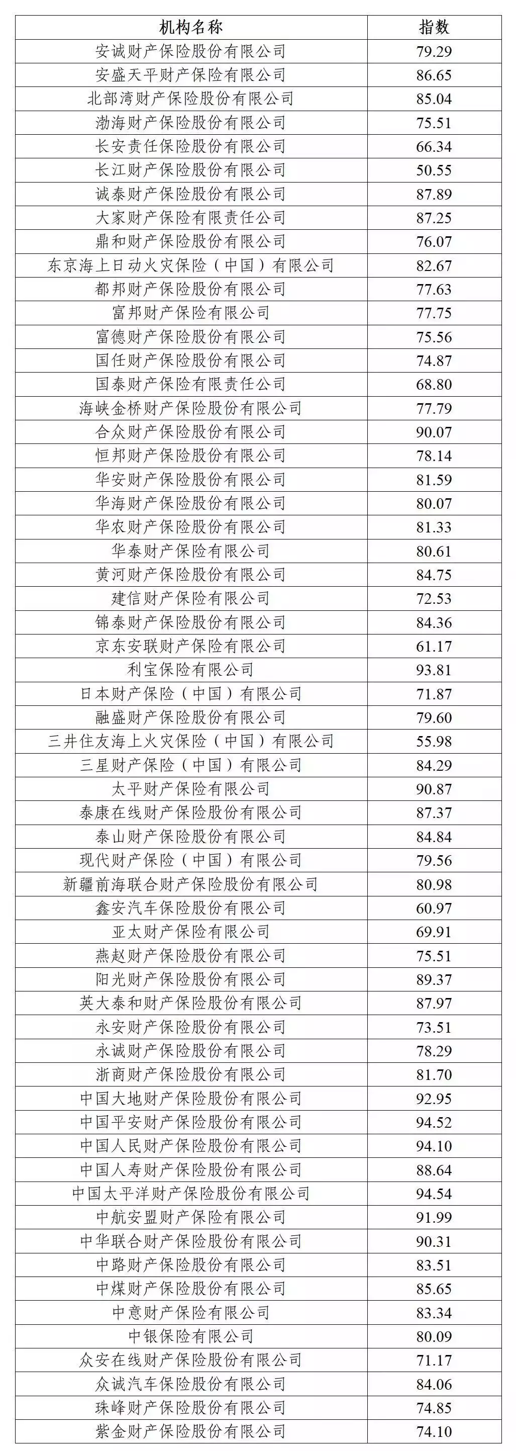 长江财险、汇丰人寿2022年保险服务质量指数垫底行业内衣外穿已是过去式，娜扎又带火了“内裤外穿”！穿衣自由引热议