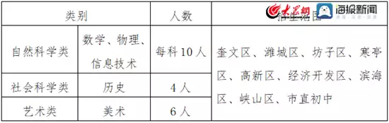 这都可以（2023招生简章现已发布的学校）2021招生简章现已发布的学校北京中考 第1张