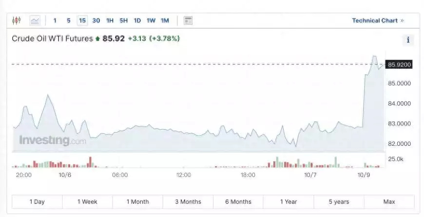巴以冲突持续升级！国际油价迎来“血色助攻” WTI原油一度涨超4%“人若不善，必有记号”，身上有这三种痕迹的人，多半心眼很坏