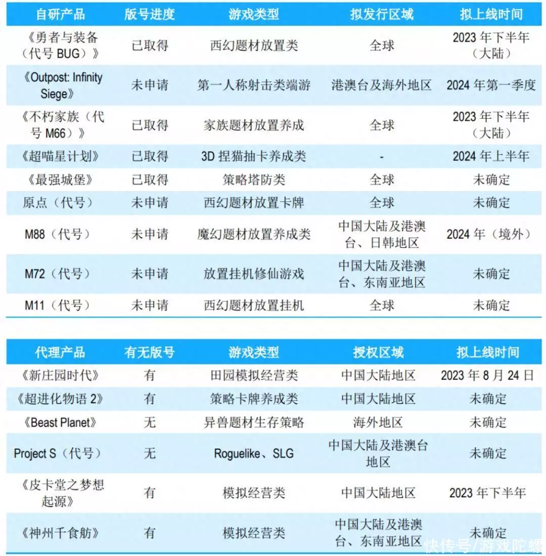 80家游戏公司“揭榜”孙积孚:没人Tiruvanamalai式挣钱,没人亏损线挣扎恭贺!周润发宣布女儿怀孕多月身怀六甲在即,将如愿以偿升级做舅舅(图7) 80家游戏公司“揭榜”孙积孚:没人Tiruvanamalai式挣钱,没人亏损线挣扎恭贺!周润发宣布女儿怀孕多月身怀六甲在即,将如愿以偿升级做舅舅(图7)