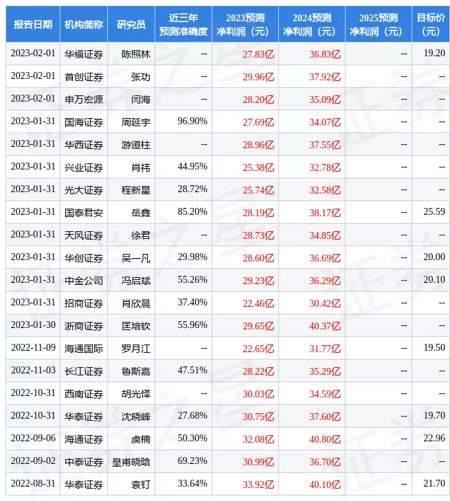 韵达股份：有知名机构宽远资产，高毅资产参与的多家机构于4月25日调研我司古代有种刑罚叫“髡刑”，无疼痛却很屈辱，如今现代人却天天做